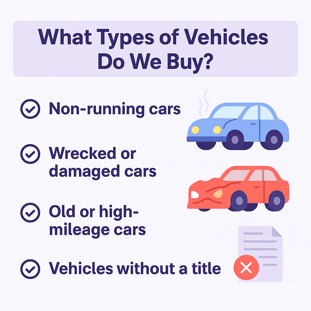 Types of vehicles DFW Cash for Junk Cars buys, including non-running cars, wrecked or damaged cars, old or high-mileage cars, and vehicles without a title, illustrated with icons.