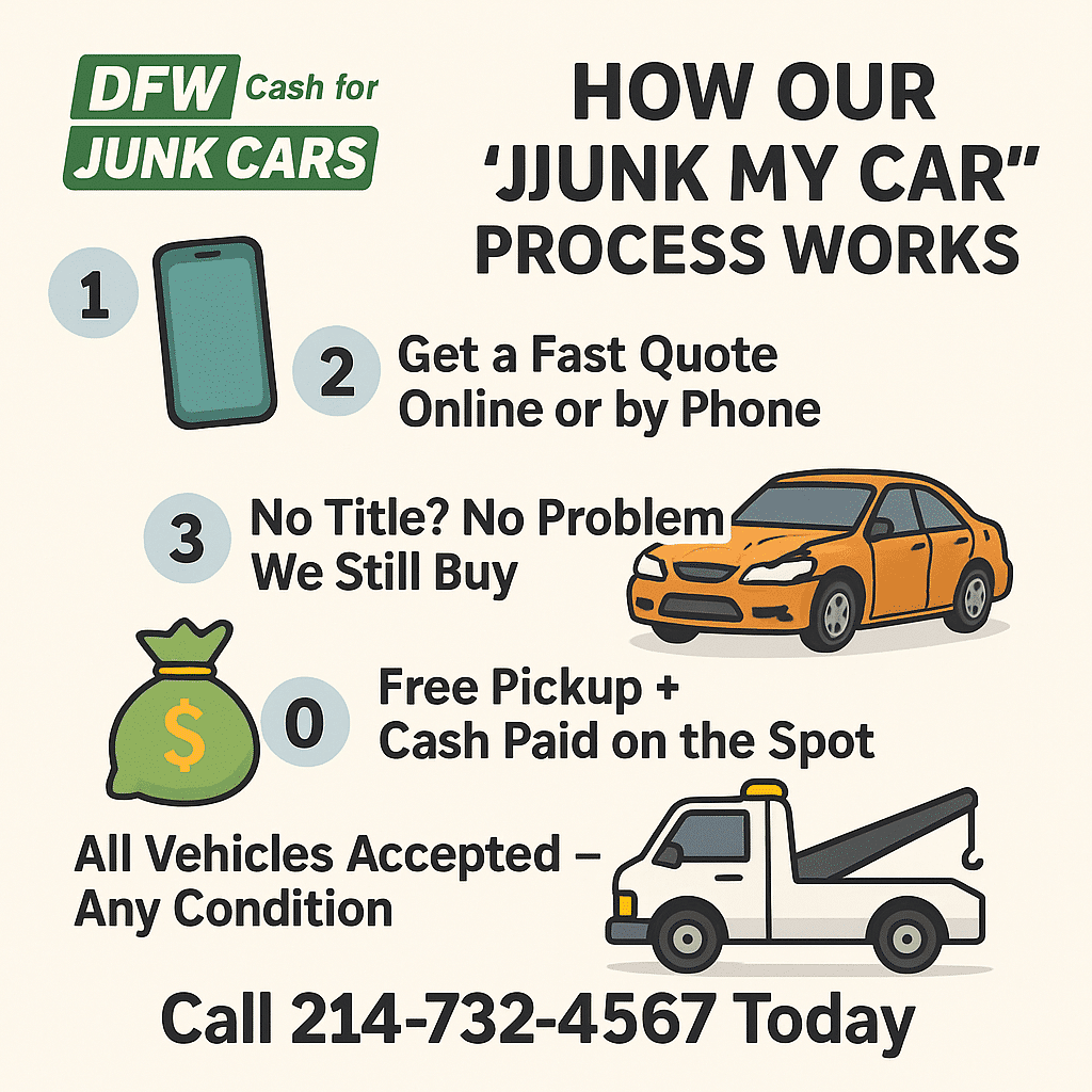- Junk Car Buyers