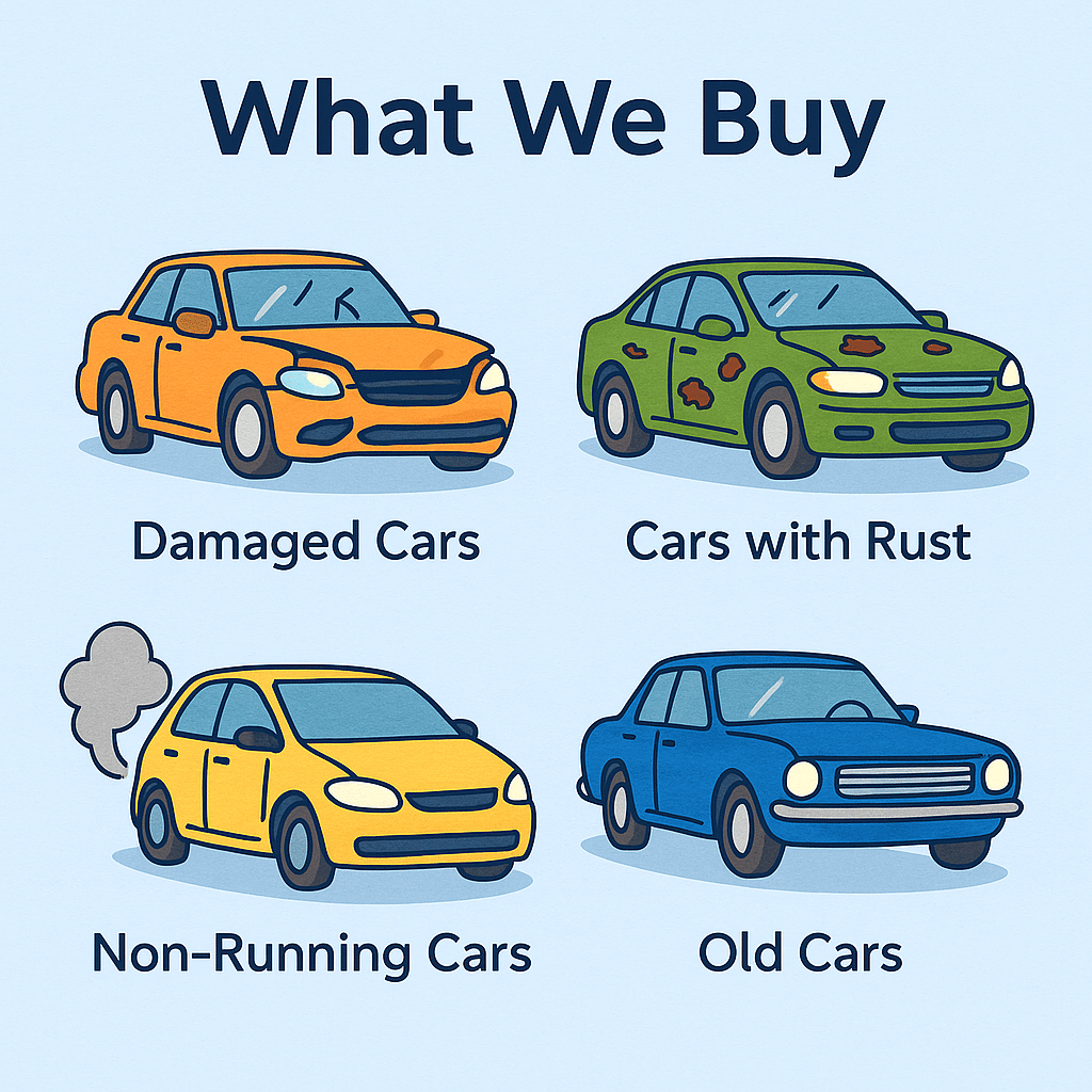 What we buy graphic featuring damaged cars, cars with rust, non-running cars, and old cars, highlighting DFW Cash for Junk Cars services in Wills Point, TX.